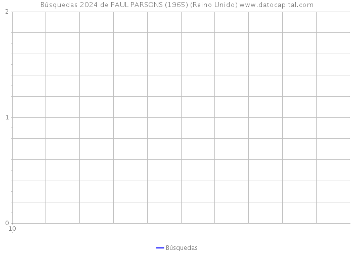 Búsquedas 2024 de PAUL PARSONS (1965) (Reino Unido) 