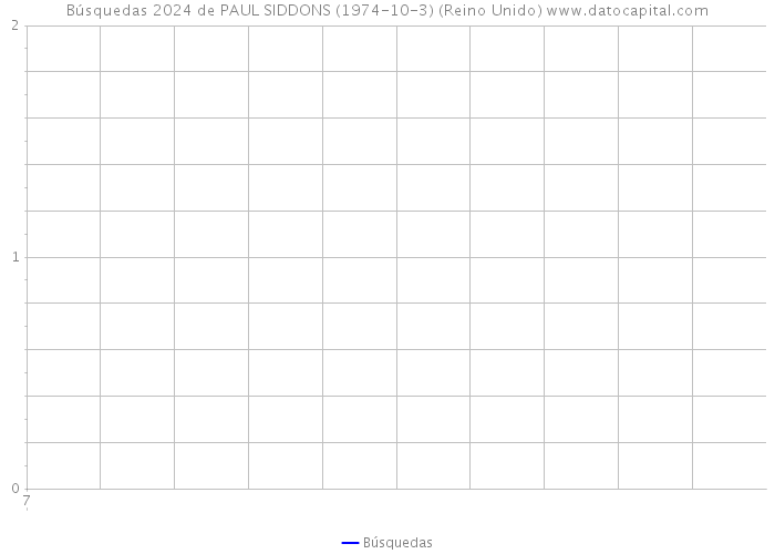 Búsquedas 2024 de PAUL SIDDONS (1974-10-3) (Reino Unido) 