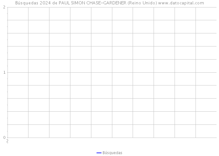 Búsquedas 2024 de PAUL SIMON CHASE-GARDENER (Reino Unido) 