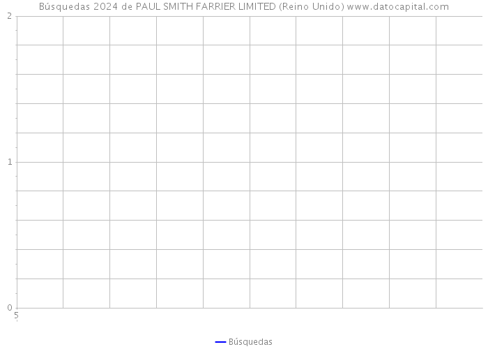 Búsquedas 2024 de PAUL SMITH FARRIER LIMITED (Reino Unido) 