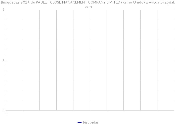 Búsquedas 2024 de PAULET CLOSE MANAGEMENT COMPANY LIMITED (Reino Unido) 