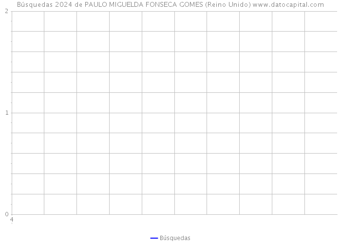 Búsquedas 2024 de PAULO MIGUELDA FONSECA GOMES (Reino Unido) 