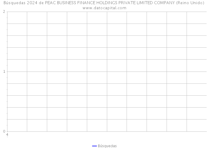 Búsquedas 2024 de PEAC BUSINESS FINANCE HOLDINGS PRIVATE LIMITED COMPANY (Reino Unido) 