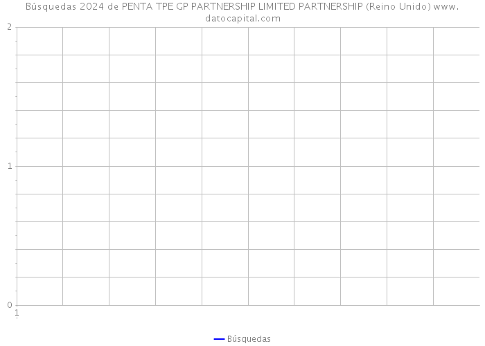 Búsquedas 2024 de PENTA TPE GP PARTNERSHIP LIMITED PARTNERSHIP (Reino Unido) 