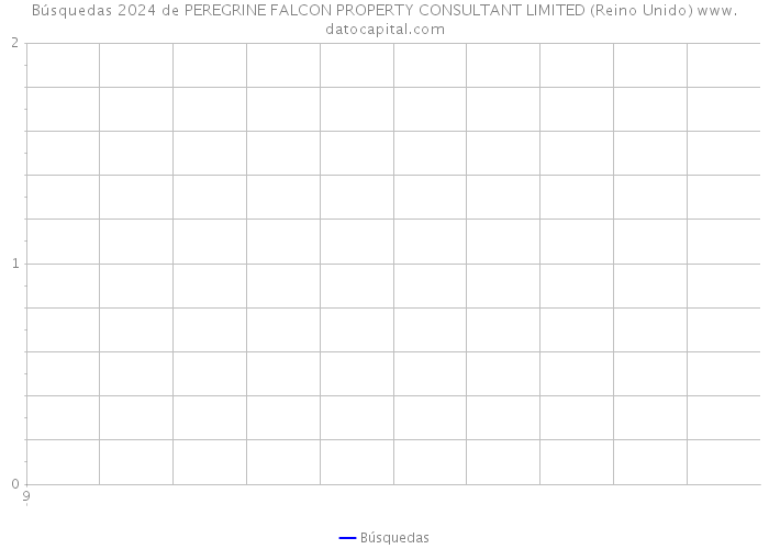 Búsquedas 2024 de PEREGRINE FALCON PROPERTY CONSULTANT LIMITED (Reino Unido) 