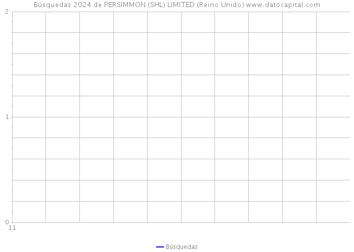 Búsquedas 2024 de PERSIMMON (SHL) LIMITED (Reino Unido) 