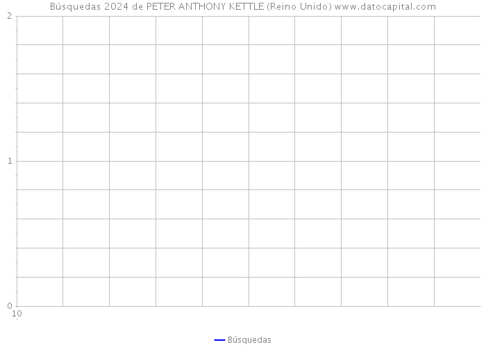 Búsquedas 2024 de PETER ANTHONY KETTLE (Reino Unido) 