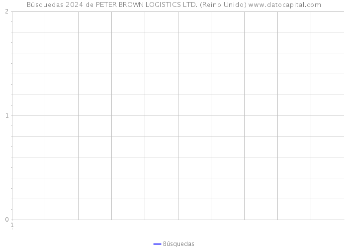 Búsquedas 2024 de PETER BROWN LOGISTICS LTD. (Reino Unido) 