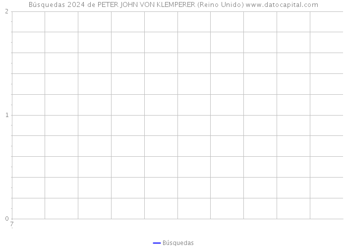 Búsquedas 2024 de PETER JOHN VON KLEMPERER (Reino Unido) 