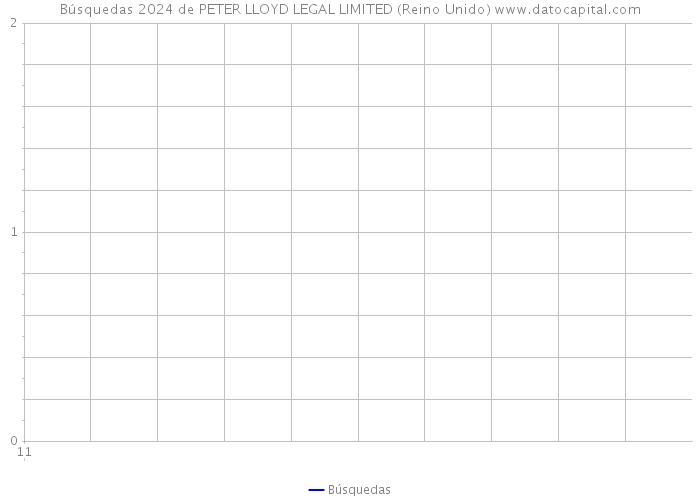 Búsquedas 2024 de PETER LLOYD LEGAL LIMITED (Reino Unido) 