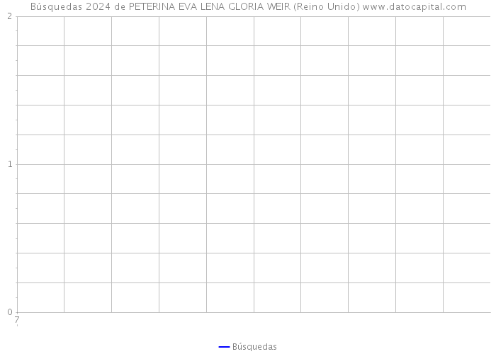 Búsquedas 2024 de PETERINA EVA LENA GLORIA WEIR (Reino Unido) 