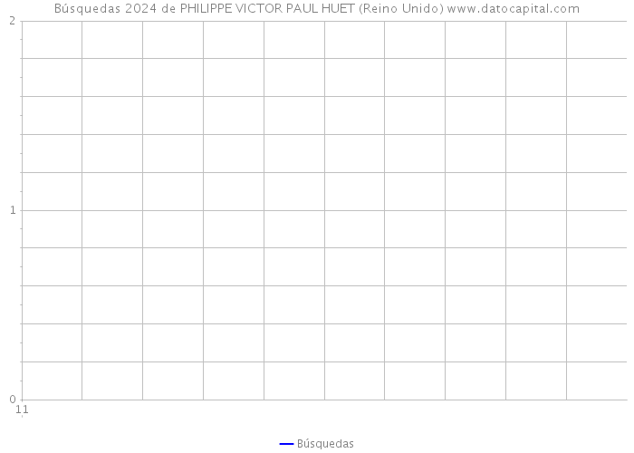 Búsquedas 2024 de PHILIPPE VICTOR PAUL HUET (Reino Unido) 