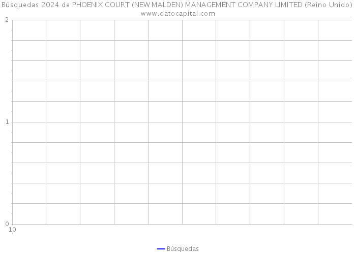 Búsquedas 2024 de PHOENIX COURT (NEW MALDEN) MANAGEMENT COMPANY LIMITED (Reino Unido) 