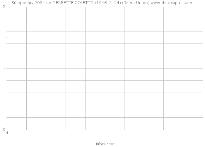Búsquedas 2024 de PIERRETTE GOLETTO (1946-2-24) (Reino Unido) 
