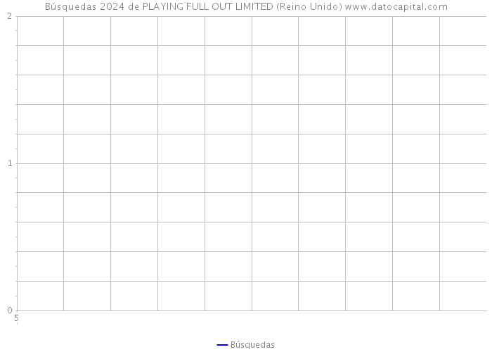 Búsquedas 2024 de PLAYING FULL OUT LIMITED (Reino Unido) 