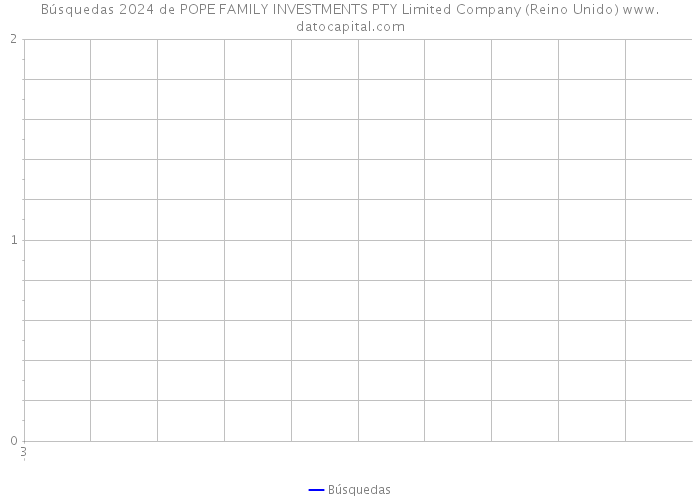 Búsquedas 2024 de POPE FAMILY INVESTMENTS PTY Limited Company (Reino Unido) 