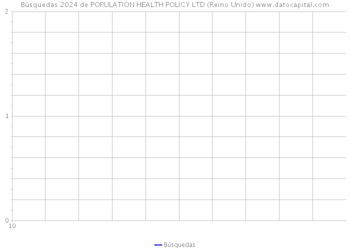 Búsquedas 2024 de POPULATION HEALTH POLICY LTD (Reino Unido) 