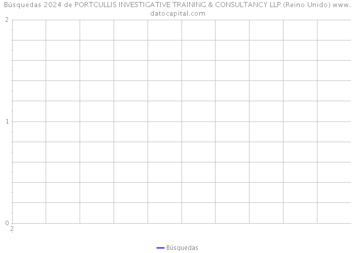 Búsquedas 2024 de PORTCULLIS INVESTIGATIVE TRAINING & CONSULTANCY LLP (Reino Unido) 