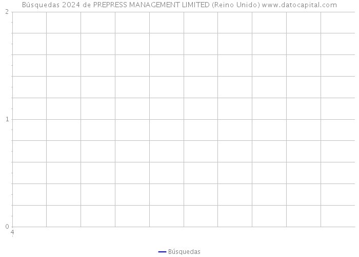 Búsquedas 2024 de PREPRESS MANAGEMENT LIMITED (Reino Unido) 