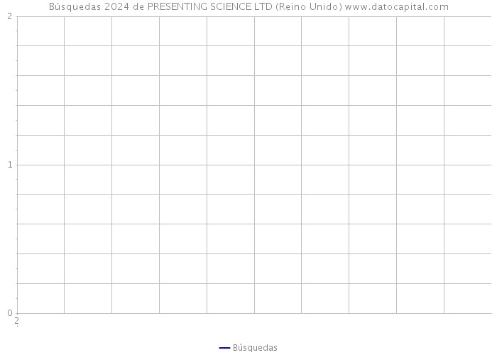 Búsquedas 2024 de PRESENTING SCIENCE LTD (Reino Unido) 