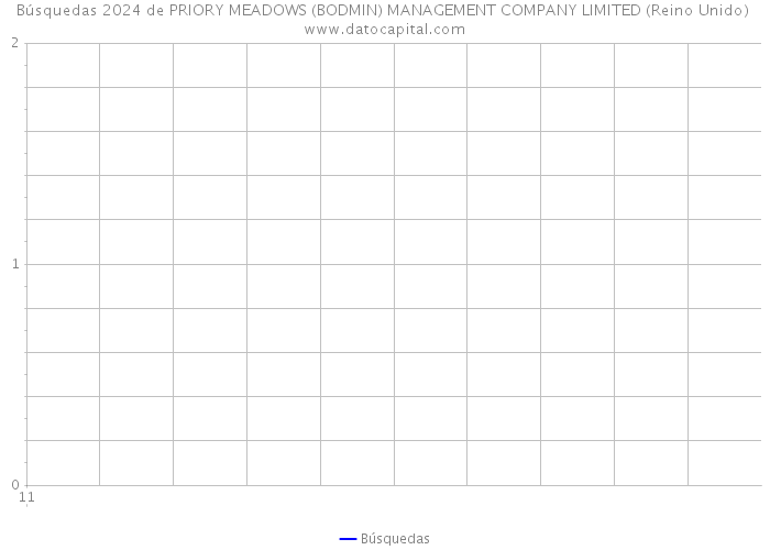 Búsquedas 2024 de PRIORY MEADOWS (BODMIN) MANAGEMENT COMPANY LIMITED (Reino Unido) 