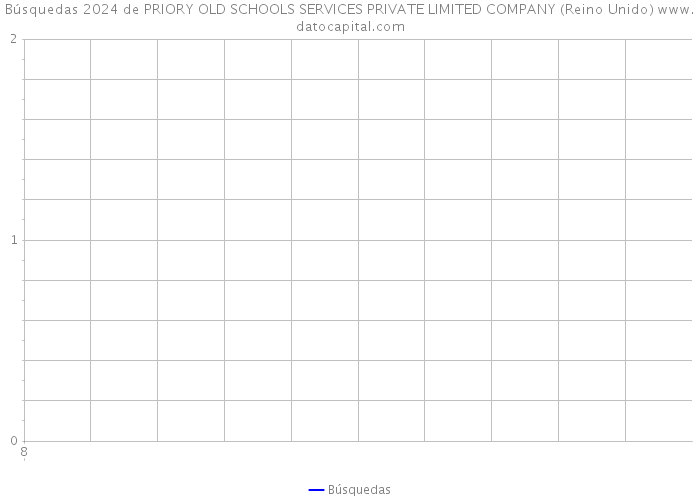 Búsquedas 2024 de PRIORY OLD SCHOOLS SERVICES PRIVATE LIMITED COMPANY (Reino Unido) 
