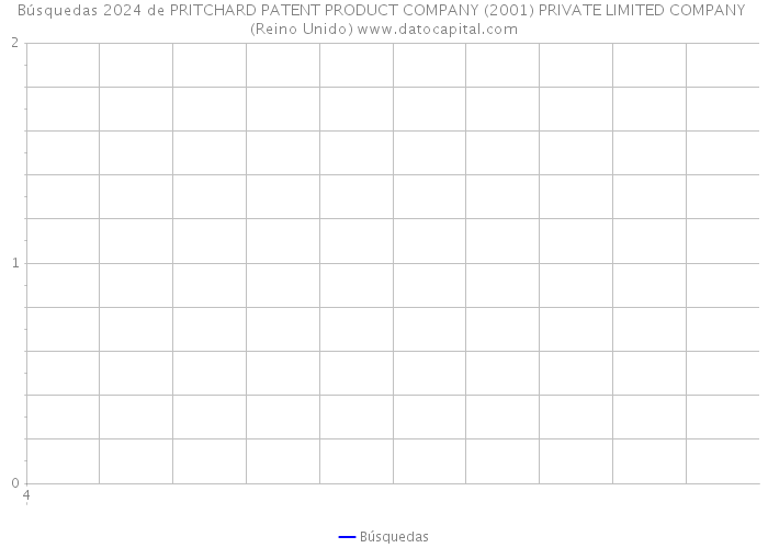 Búsquedas 2024 de PRITCHARD PATENT PRODUCT COMPANY (2001) PRIVATE LIMITED COMPANY (Reino Unido) 