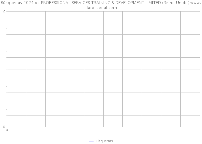 Búsquedas 2024 de PROFESSIONAL SERVICES TRAINING & DEVELOPMENT LIMITED (Reino Unido) 