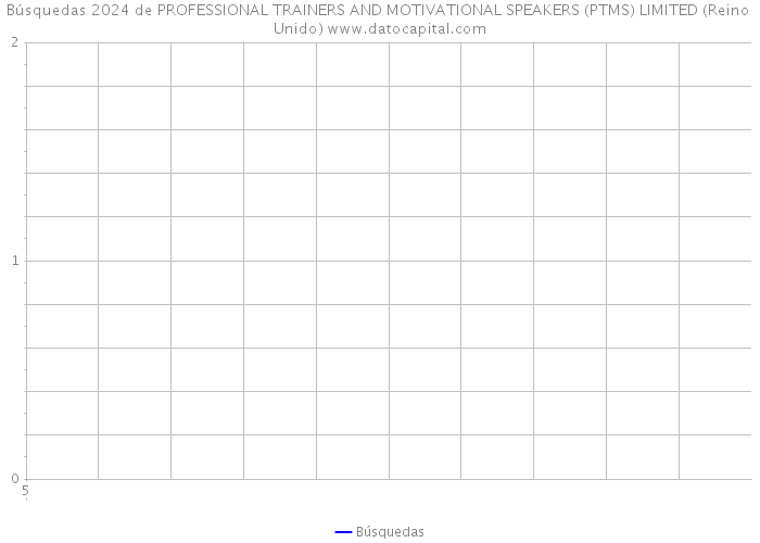 Búsquedas 2024 de PROFESSIONAL TRAINERS AND MOTIVATIONAL SPEAKERS (PTMS) LIMITED (Reino Unido) 