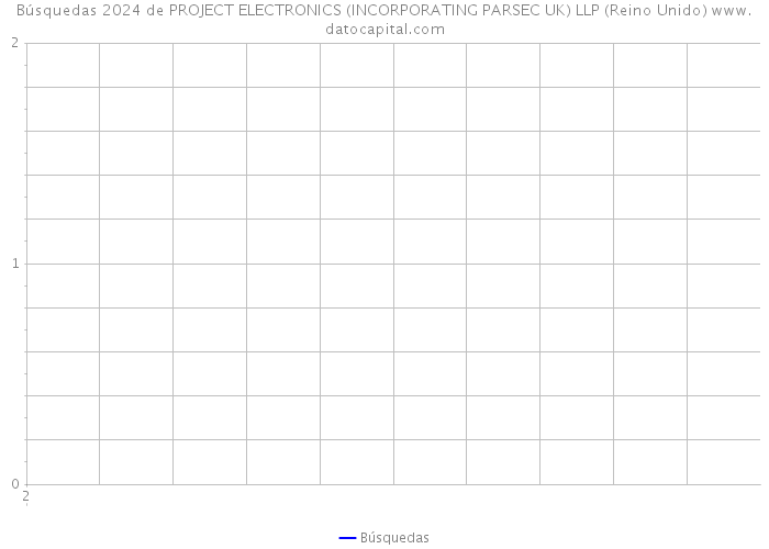 Búsquedas 2024 de PROJECT ELECTRONICS (INCORPORATING PARSEC UK) LLP (Reino Unido) 