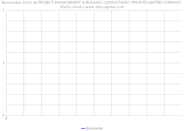 Búsquedas 2024 de PROJECT MANAGEMENT & BUILDING CONSULTANCY PRIVATE LIMITED COMPANY (Reino Unido) 