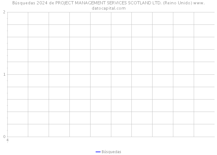 Búsquedas 2024 de PROJECT MANAGEMENT SERVICES SCOTLAND LTD. (Reino Unido) 