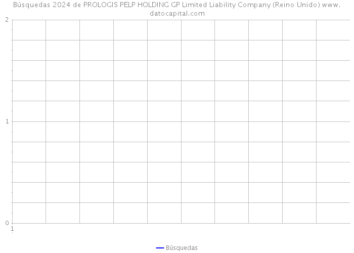 Búsquedas 2024 de PROLOGIS PELP HOLDING GP Limited Liability Company (Reino Unido) 