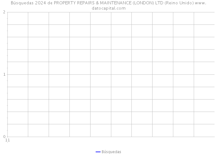 Búsquedas 2024 de PROPERTY REPAIRS & MAINTENANCE (LONDON) LTD (Reino Unido) 