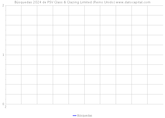Búsquedas 2024 de PSV Glass & Glazing Limited (Reino Unido) 