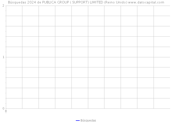 Búsquedas 2024 de PUBLICA GROUP ( SUPPORT) LIMITED (Reino Unido) 