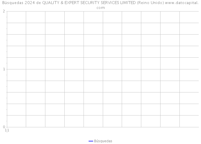 Búsquedas 2024 de QUALITY & EXPERT SECURITY SERVICES LIMITED (Reino Unido) 