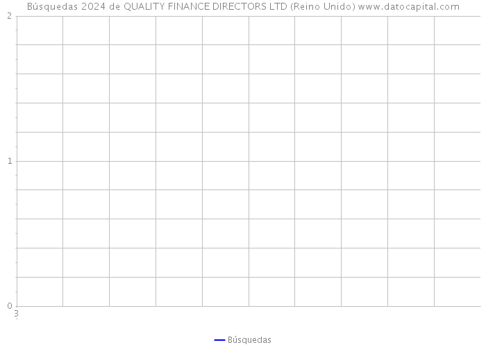 Búsquedas 2024 de QUALITY FINANCE DIRECTORS LTD (Reino Unido) 