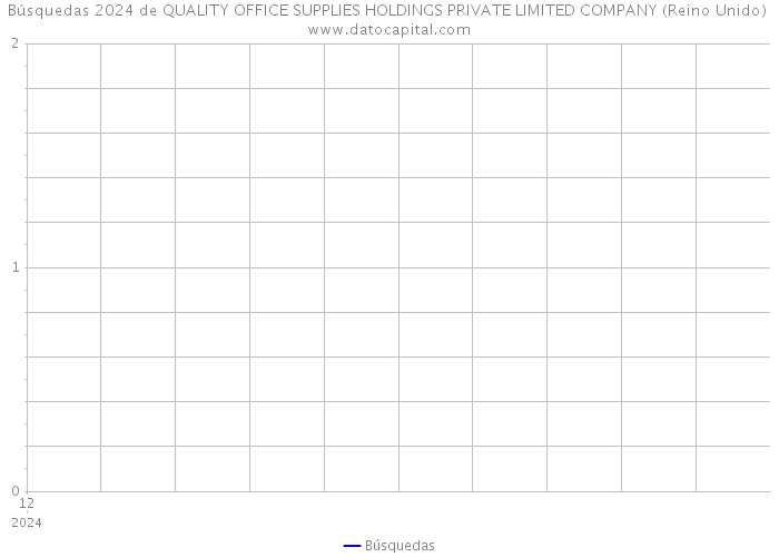 Búsquedas 2024 de QUALITY OFFICE SUPPLIES HOLDINGS PRIVATE LIMITED COMPANY (Reino Unido) 