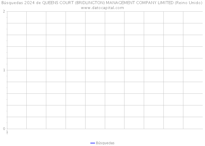 Búsquedas 2024 de QUEENS COURT (BRIDLINGTON) MANAGEMENT COMPANY LIMITED (Reino Unido) 