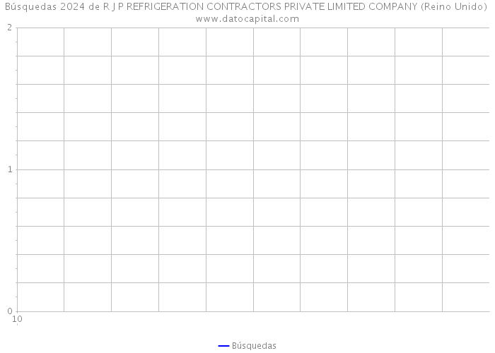 Búsquedas 2024 de R J P REFRIGERATION CONTRACTORS PRIVATE LIMITED COMPANY (Reino Unido) 