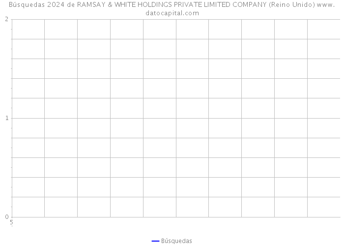 Búsquedas 2024 de RAMSAY & WHITE HOLDINGS PRIVATE LIMITED COMPANY (Reino Unido) 