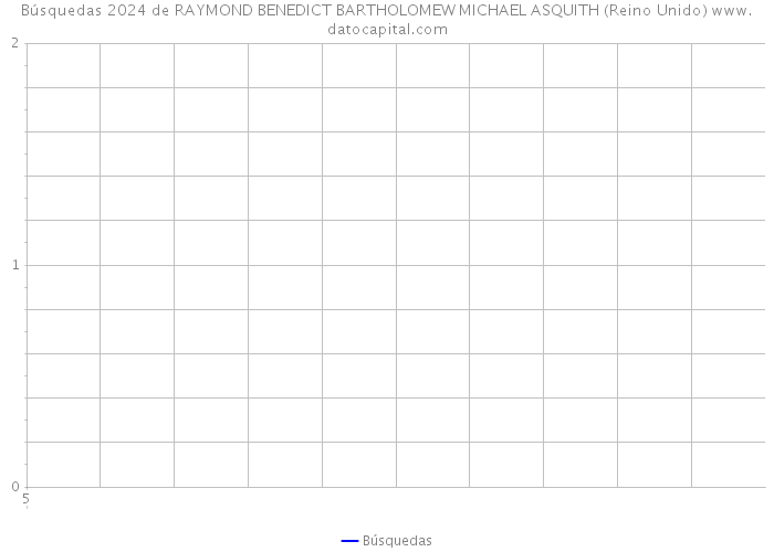 Búsquedas 2024 de RAYMOND BENEDICT BARTHOLOMEW MICHAEL ASQUITH (Reino Unido) 