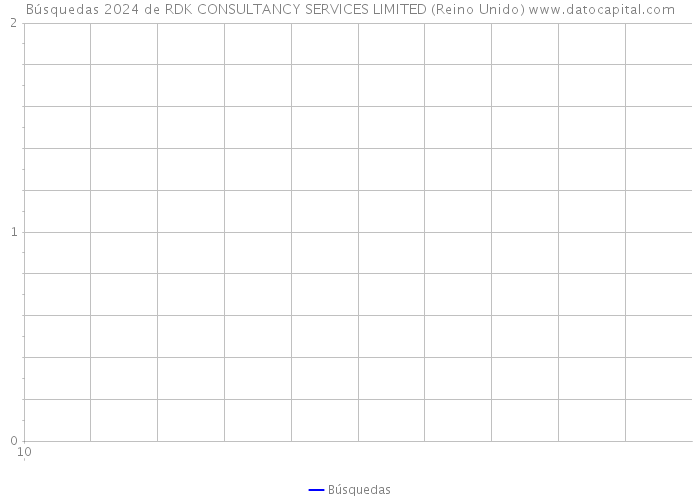 Búsquedas 2024 de RDK CONSULTANCY SERVICES LIMITED (Reino Unido) 