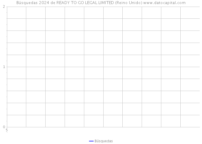 Búsquedas 2024 de READY TO GO LEGAL LIMITED (Reino Unido) 