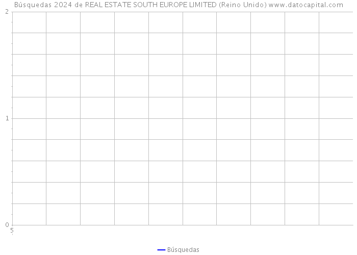 Búsquedas 2024 de REAL ESTATE SOUTH EUROPE LIMITED (Reino Unido) 
