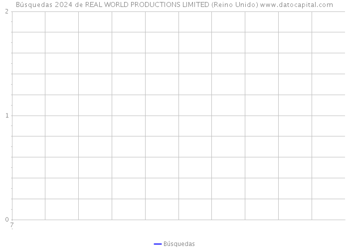 Búsquedas 2024 de REAL WORLD PRODUCTIONS LIMITED (Reino Unido) 