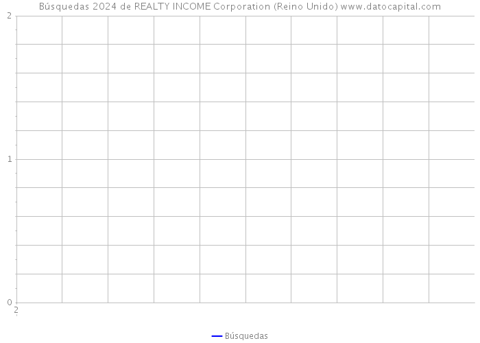 Búsquedas 2024 de REALTY INCOME Corporation (Reino Unido) 
