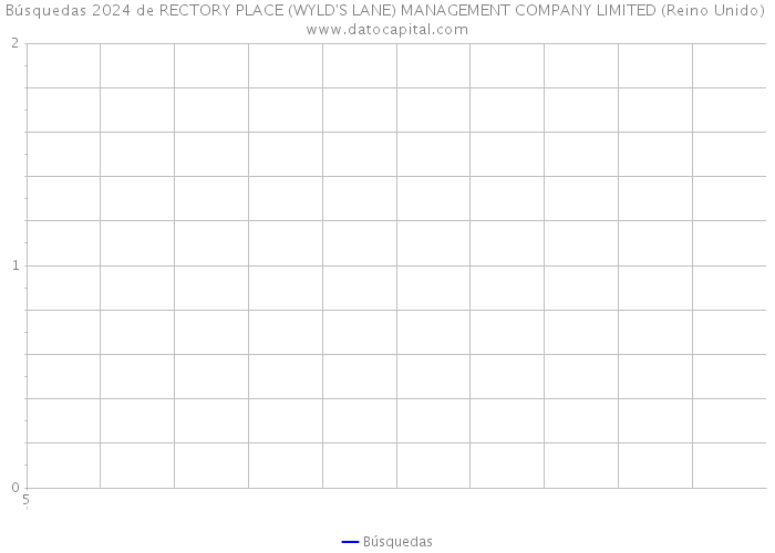 Búsquedas 2024 de RECTORY PLACE (WYLD'S LANE) MANAGEMENT COMPANY LIMITED (Reino Unido) 