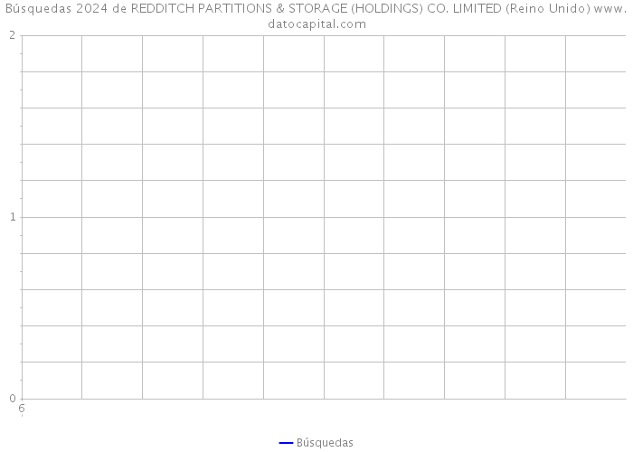 Búsquedas 2024 de REDDITCH PARTITIONS & STORAGE (HOLDINGS) CO. LIMITED (Reino Unido) 